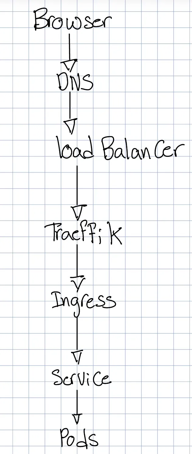 Illustration of public load balancer in front of the 3 nodes